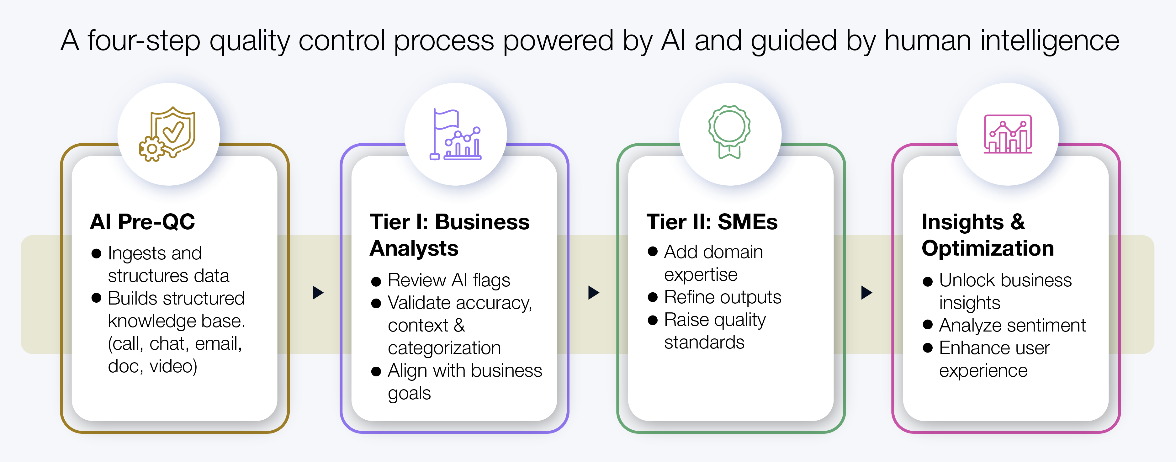 Delivering CX at Scale Without Compromising Quality