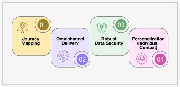 adding empathetic cx with ai in research publishing
