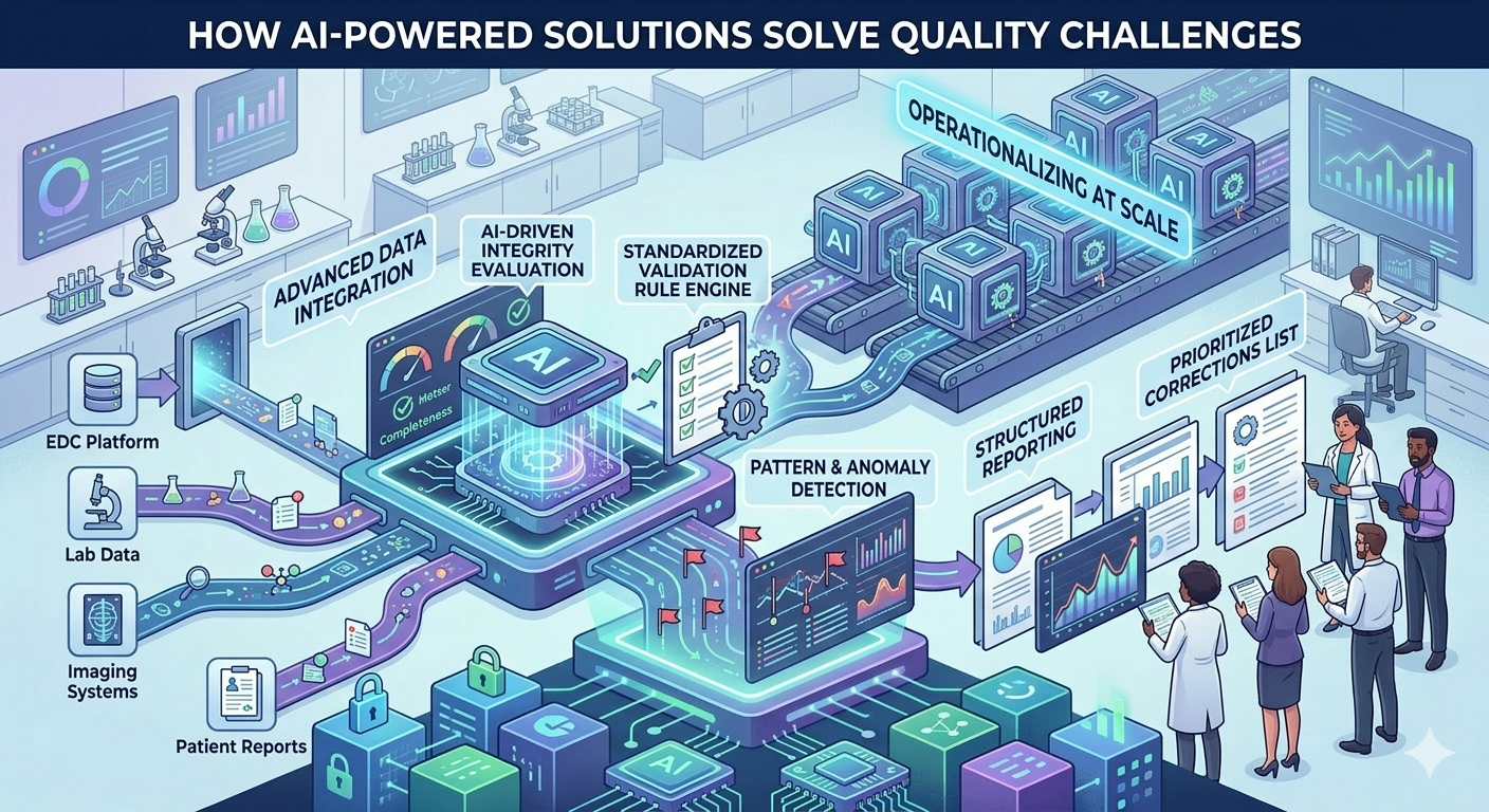 Improving Clinical Data Quality: From Manual Reporting to Intelligent Automation