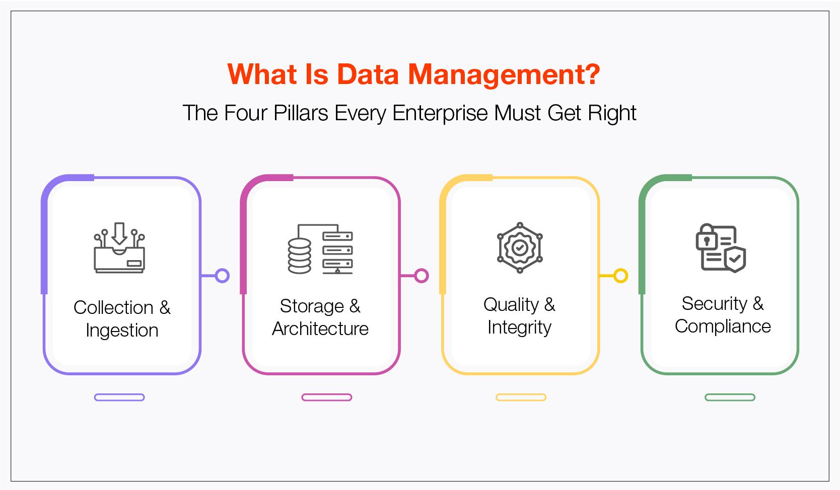 What is data management
