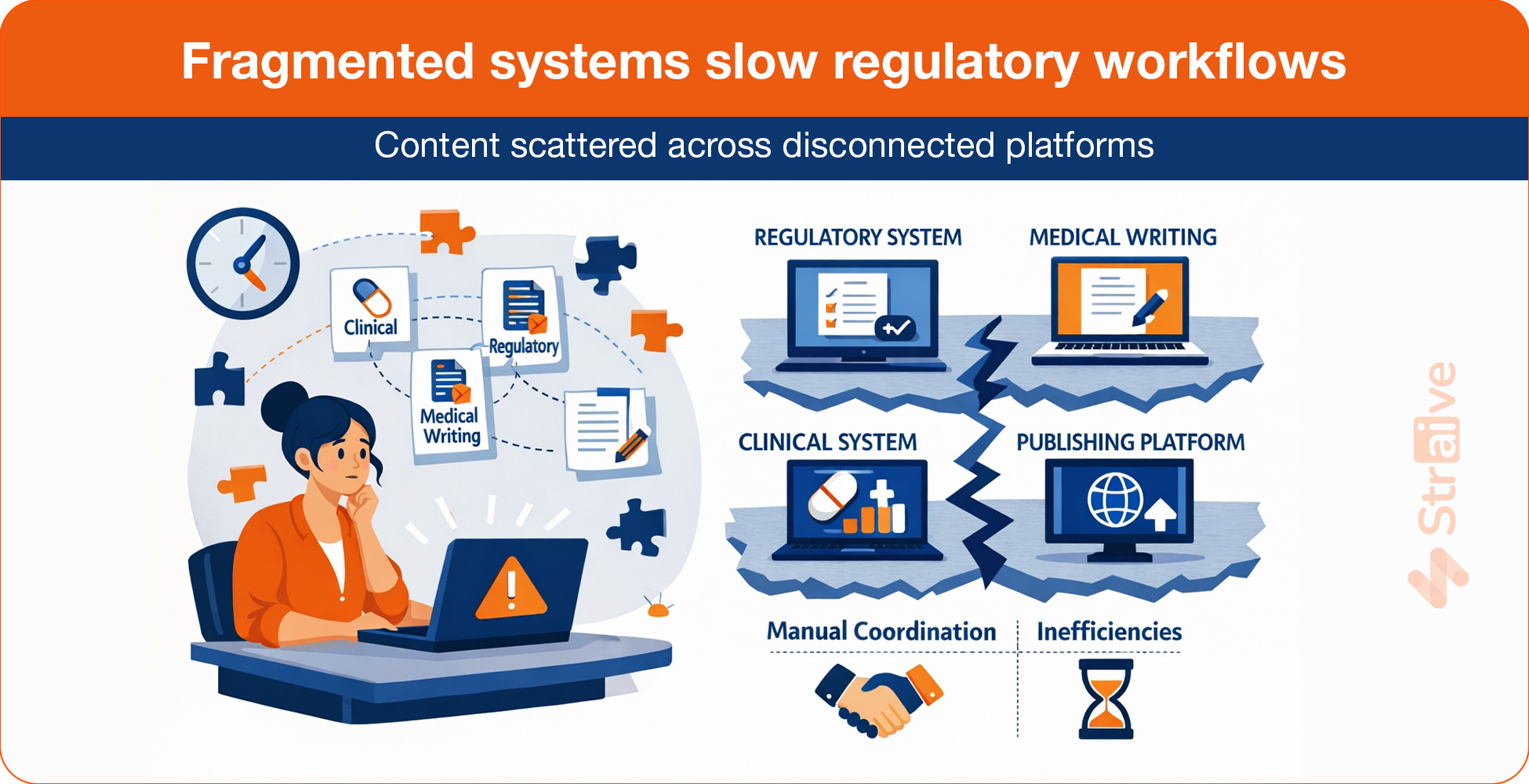 Why Fragmented Content Ecosystems Are Slowing Pharma Operations