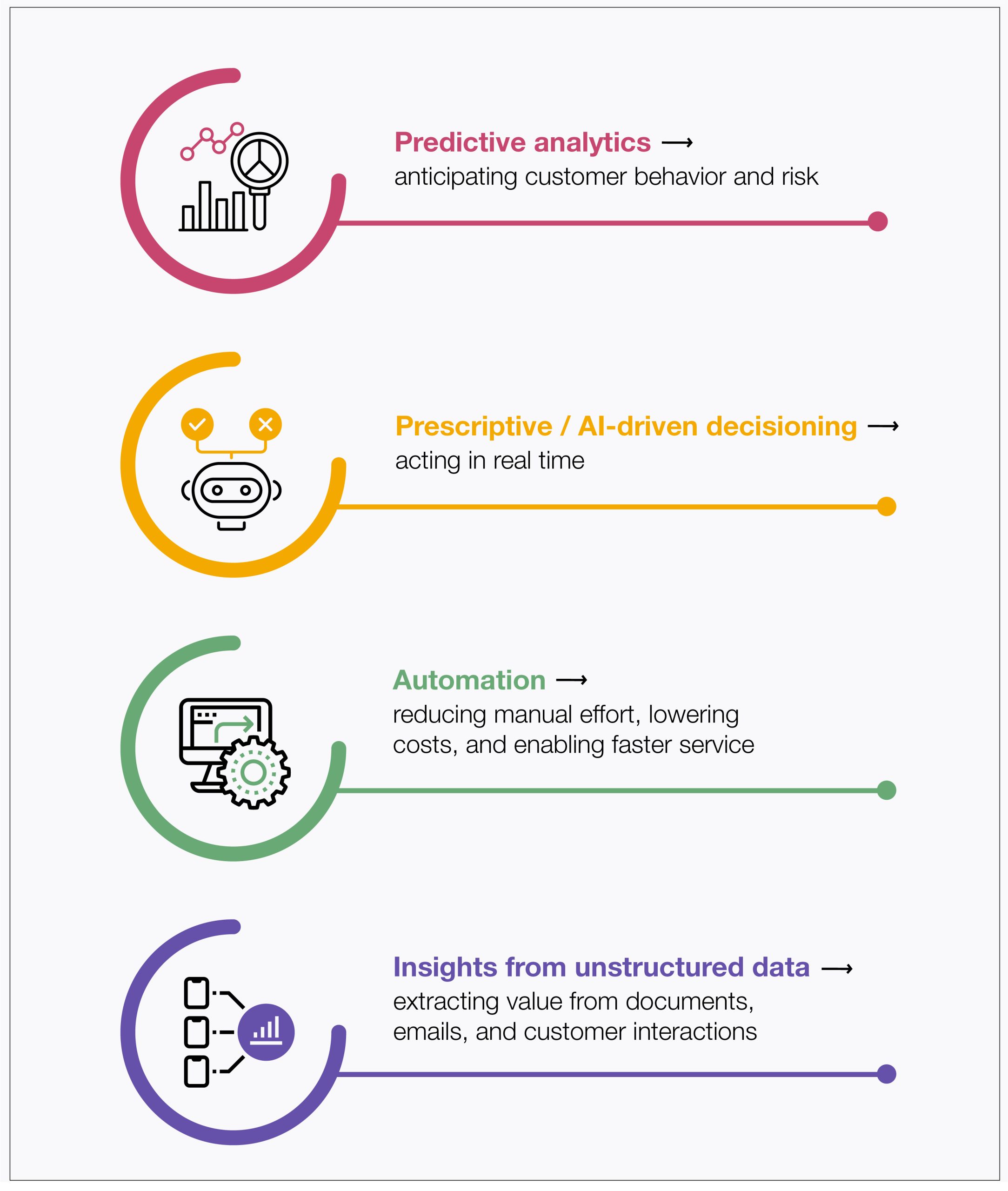 Why Community Banks Struggle with Analytics and How to Fix It?