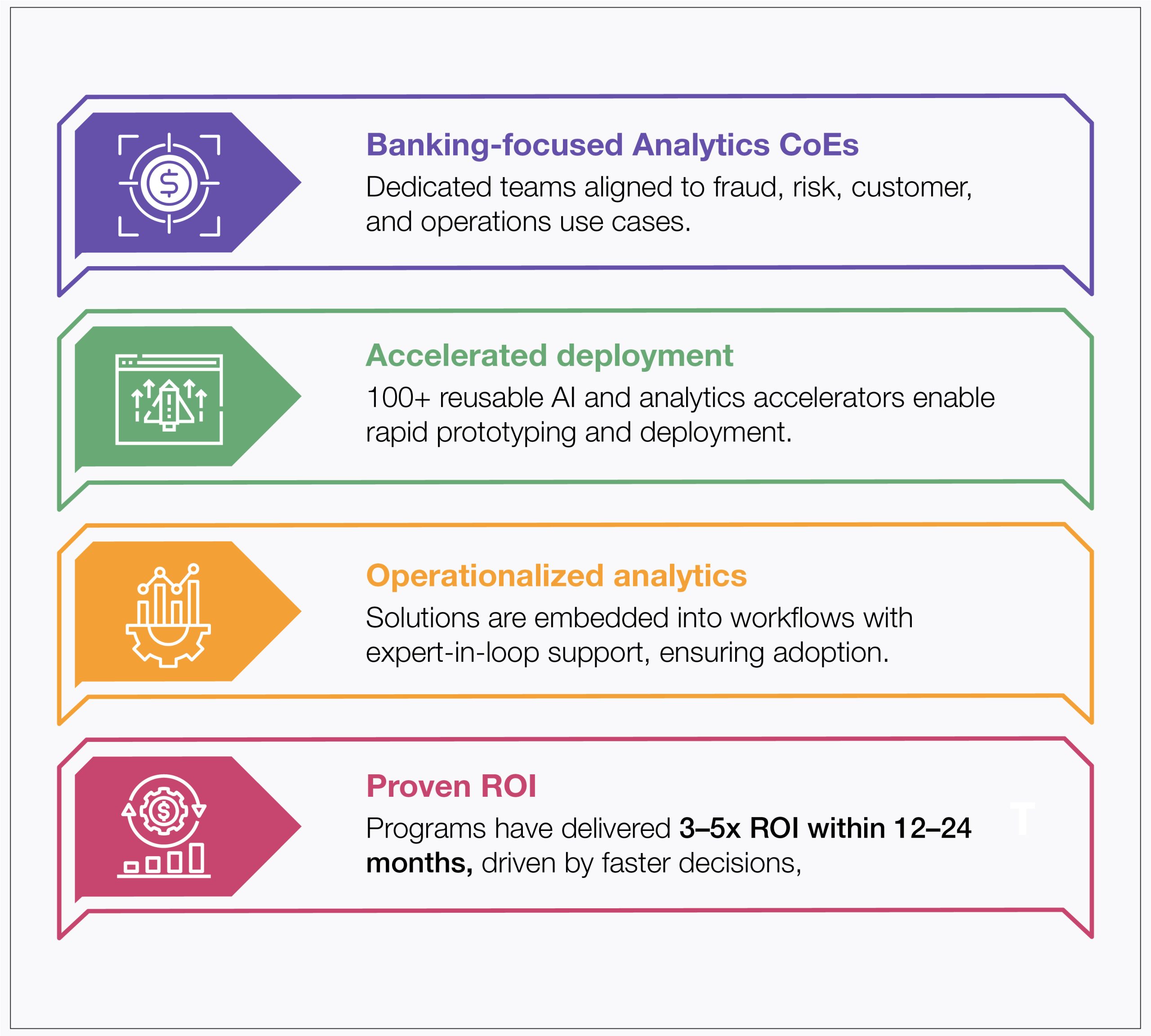 Why Community Banks Struggle with Analytics and How to Fix It?