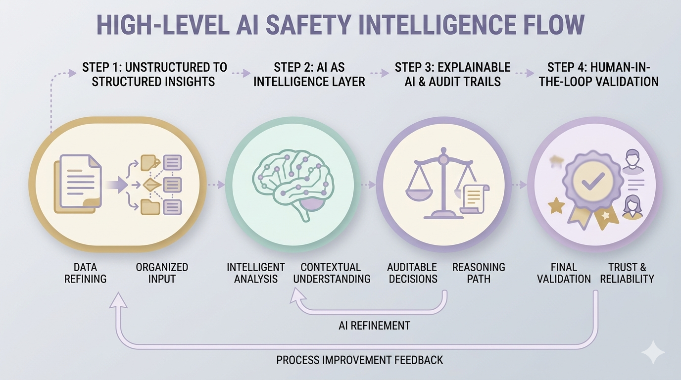 How to Explainably Identify Adverse Events in Clinical Trial Data